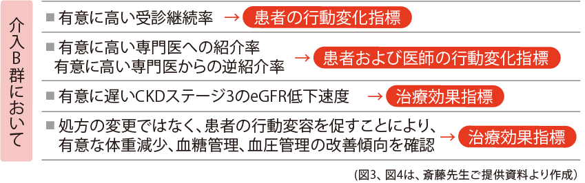 図4  結果のまとめ：FROM-J研究の主要なエビデンス