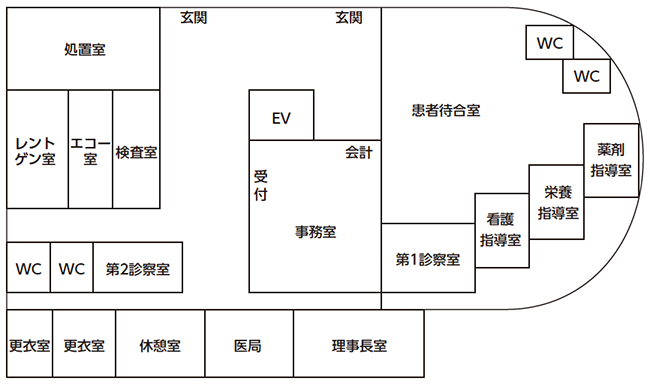 図4 新北九州腎臓クリニック 1階部分 見取り図